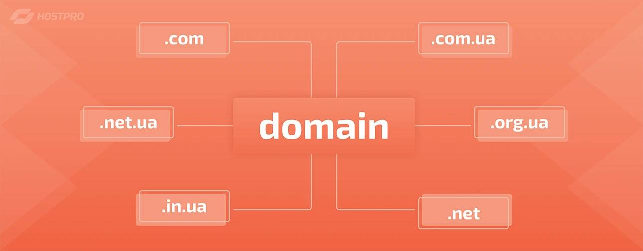 Регистрация Доменов